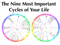 Nine Most Important Cycles